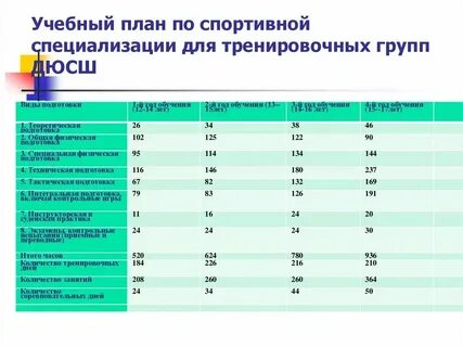 Норматив наполняемости групп
