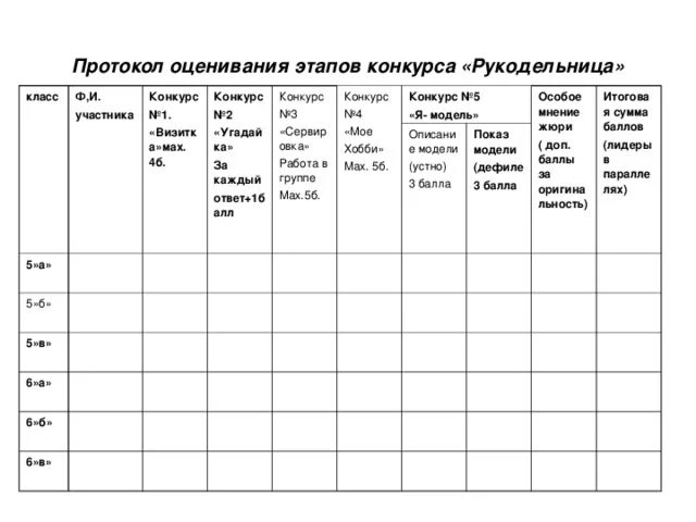 Таблица результатов конкурса. Оценочный лист конкурса. Таблица оценивания конкурса. Оценочные листы для жюри. Протокол оценки конкурса.