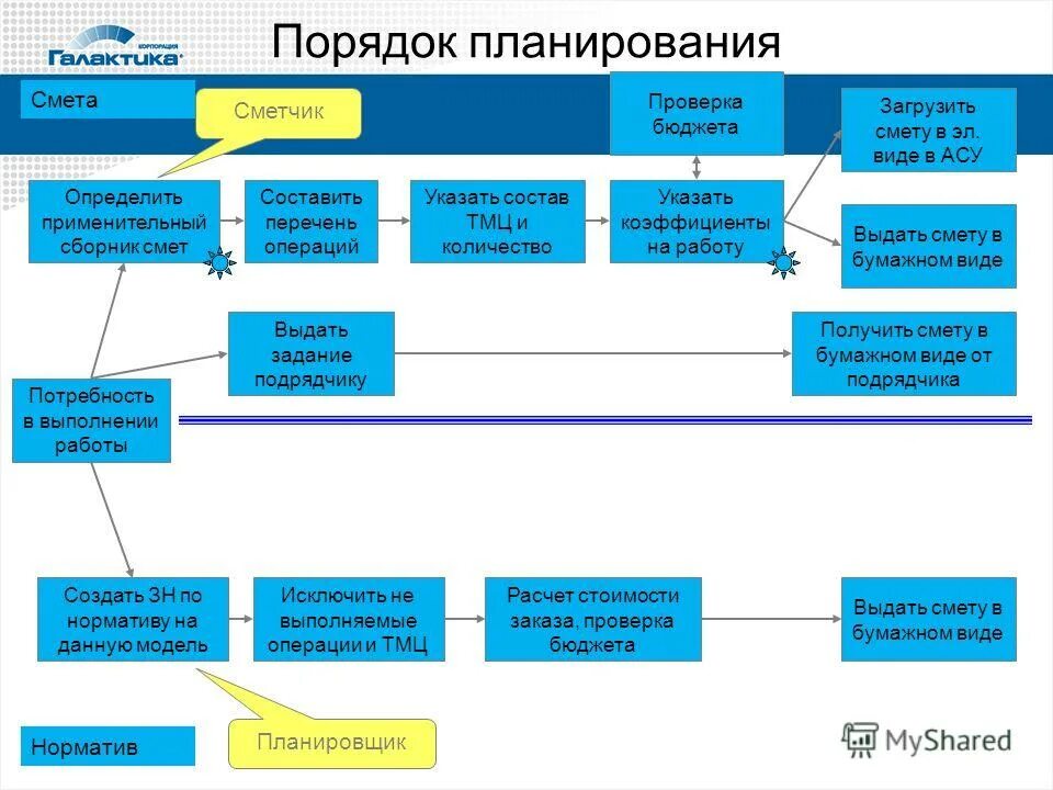 порядок проведения внеплановой проверки. этапы планирования выездных налоговых проверок схема. порядок планирования проверок. порядок планирования проверок. порядок проведения прокурорской проверки.