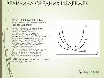 Средние общие издержки достигают минимальной величины