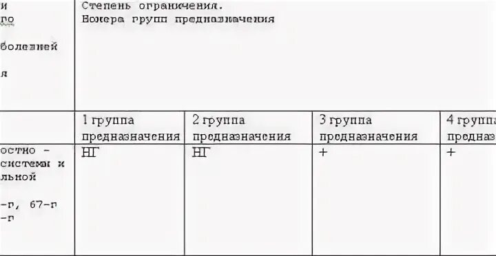 Группы предназначения фсин. 4 Группа предназначения ФСИН. 4 Группа предназначения ФСИН требования к здоровью. Группы предназначения МВД таблица должности 2020. Вторая группа предназначения ФСИН.