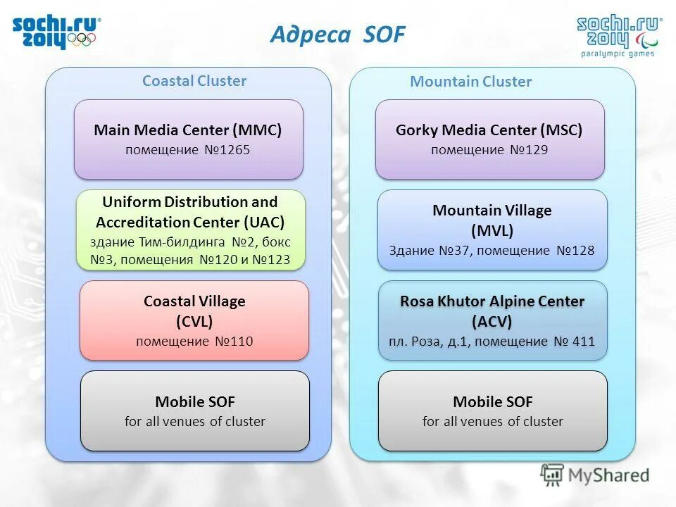 Build time. Time building перевод. Time build фото для группы. Time building перевод. Time building перевод.