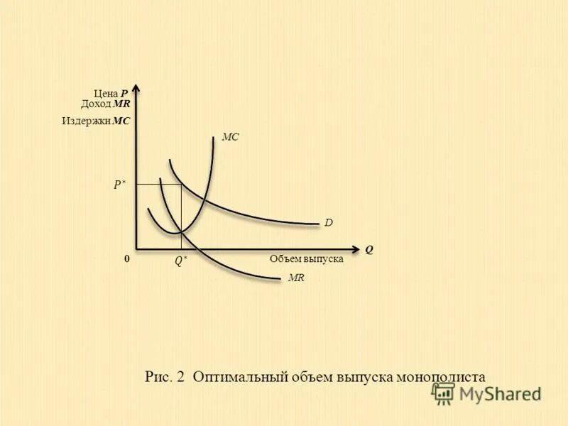 объем выпуска q. график критического объема производства. объем выпуска q. максимизирующий прибыль объем производства. условие нулевой экономической прибыли.