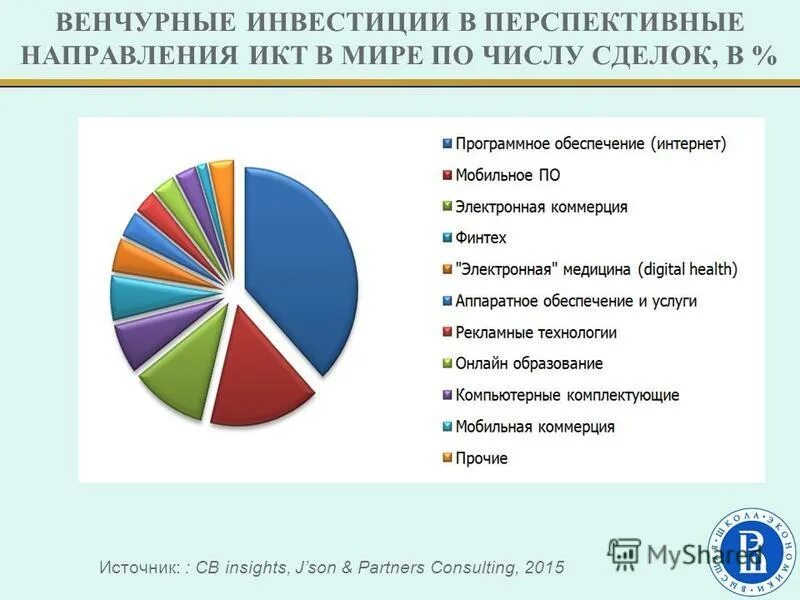 Перспективные направления. Перспективные направления в бренде. Цвет перспективных направлений. Территорию ООО «перспективные инвестиции». Перспективные направления в мире