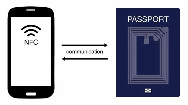 Nfc pm. Rfid на андроиде. rfid reader android. rfid nfc wifi uwb. rfid с телефона скрин.