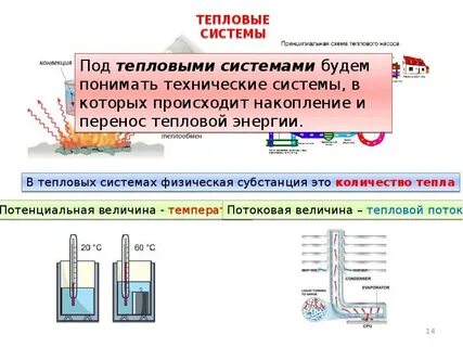 Тепловые связи