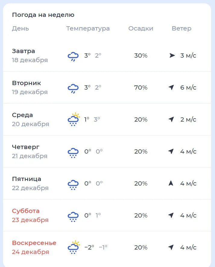 Погода в смоленске на 10 дней подробно. Погода в Смоленске. Погода в Смоленске на неделю. Прогноз погоды в Смоленске. Погода в Смоленске сегодня.