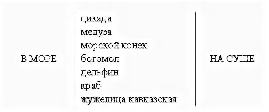 Урок окружающего мира в 3-м классе по теме "Животный мир зоны лесов"