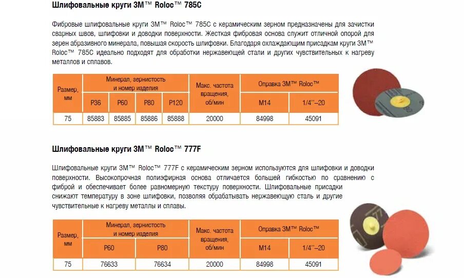 Шкурка шлифовальная м28/р600 100мм. Зернистость абразивных кругов таблица для металлов. Шлифовальная шкурка р-40 норма расхода на 1м2. Расход шлифовальных алмазных дисков на 1м2 по бетону. Зерно абразивного круга