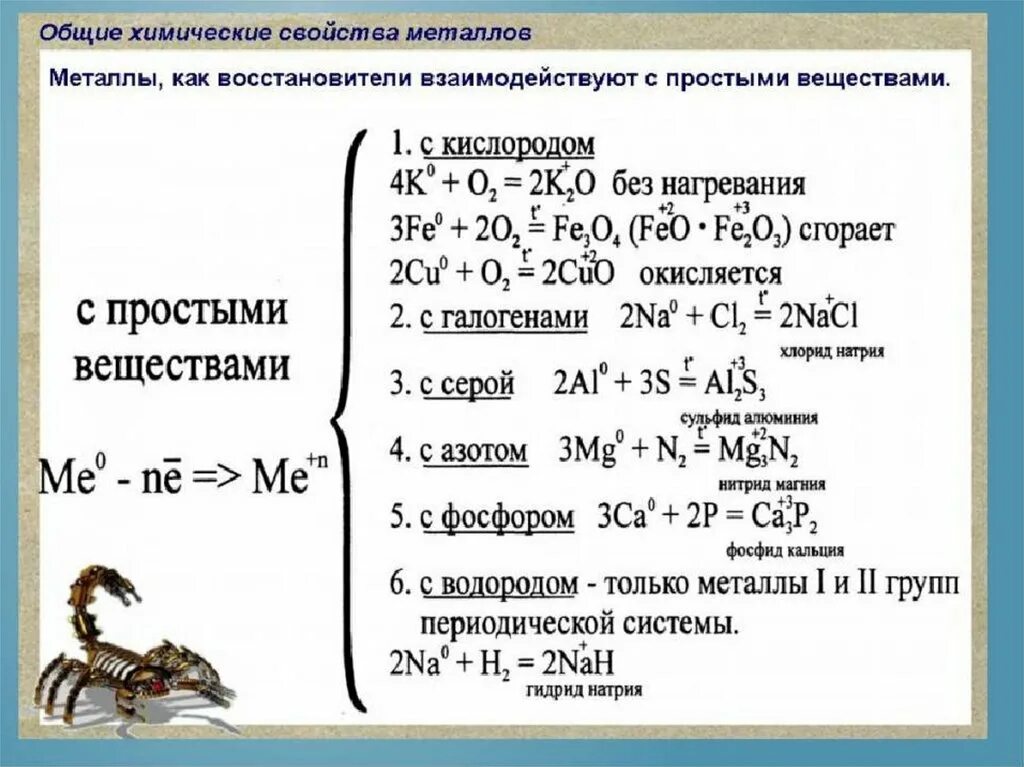 Химия 9 класс металлы в технике сообщение