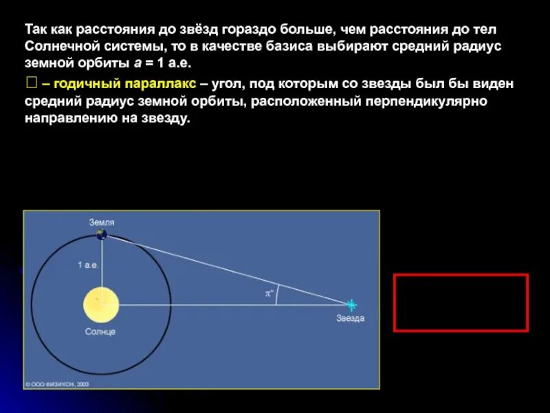 Радиус земной орбиты называется. Методы определения расстояния до звезд. Метод определения расстояния до звезд. Горизонтальный параллакс. Горизонтальный параллакс солнца.