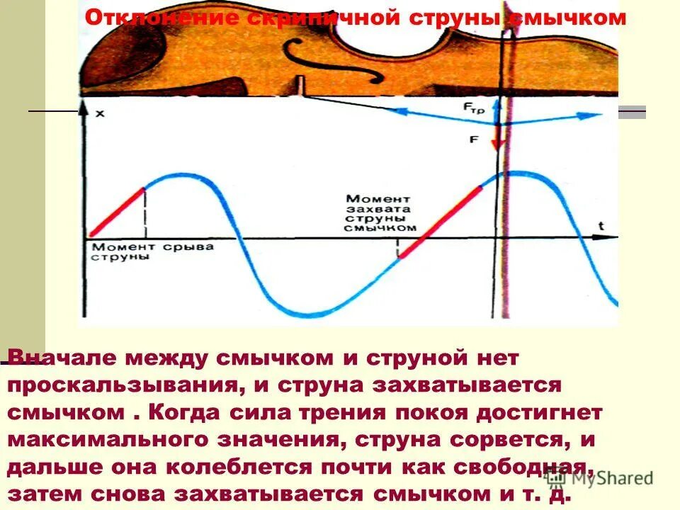 какие волны возбуждает смычок на струне скрипки. волны возбуждаемые смычком в струне являются. волна возбуждаемая струной в воздухе является. волна возбуждаемая струной в воздухе является. волны возбуждаемые смычком в струне являются.