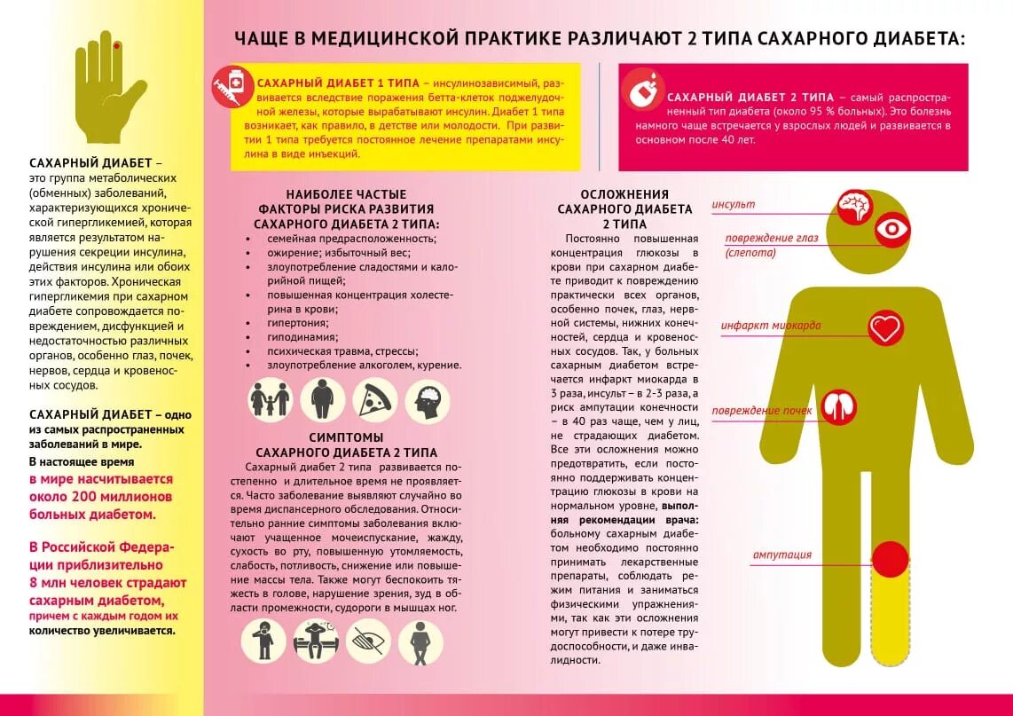 Какие заболевания заразные. Памятка для того кто встречается с диабетиком. Буклеты про заразную болезнь корь библиотека.....