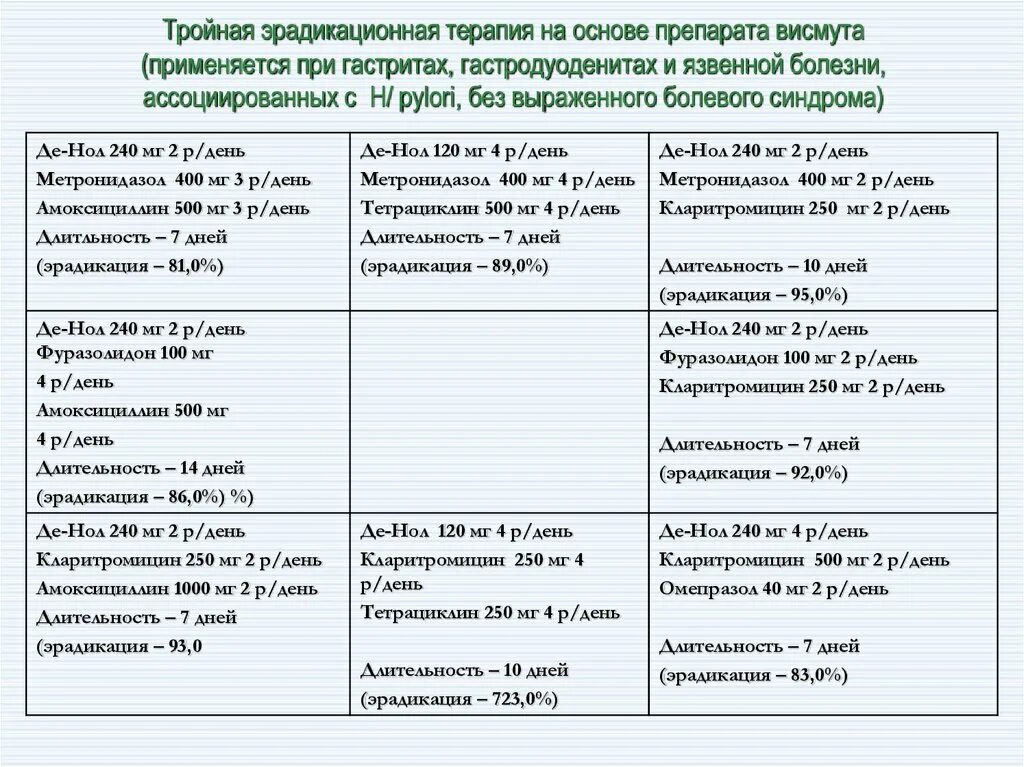 Какие антибиотики при гастрите. Схема лечения язвы желудка антибиотиками. Лечение эрозивный гастрит лечение препараты схема лечения. Схема лечения язвенной болезни желудка. Гастрит схема лечения препараты.