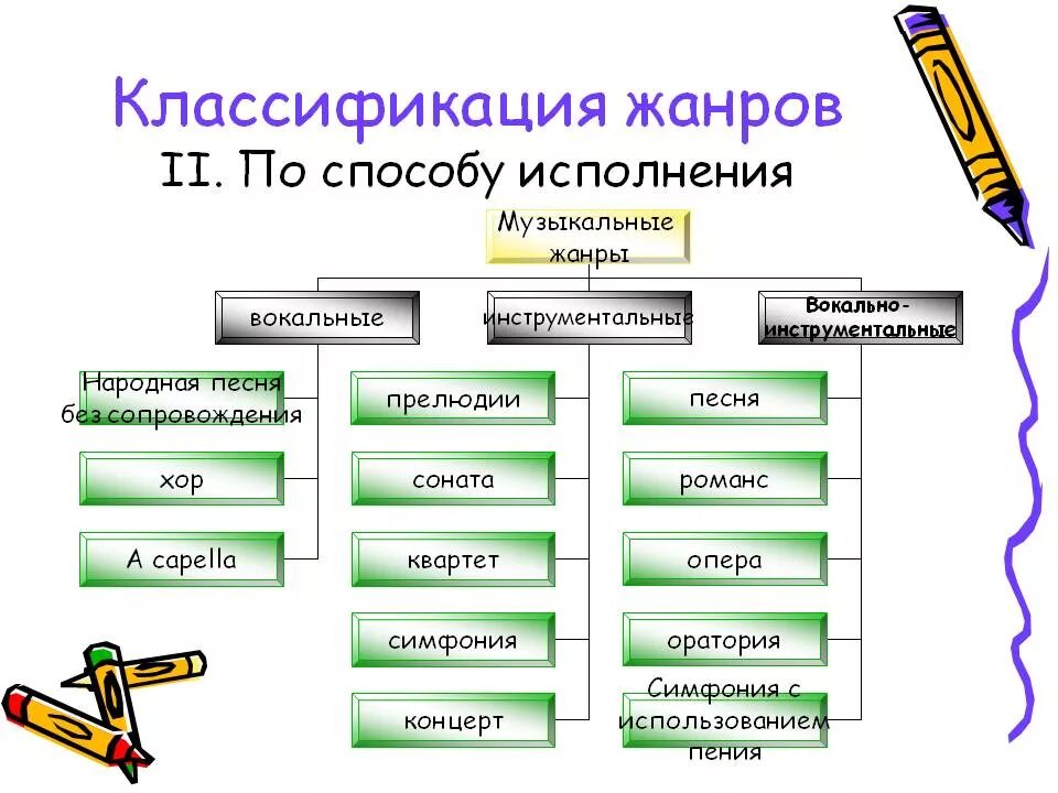 Музыка каких жанров исполняется