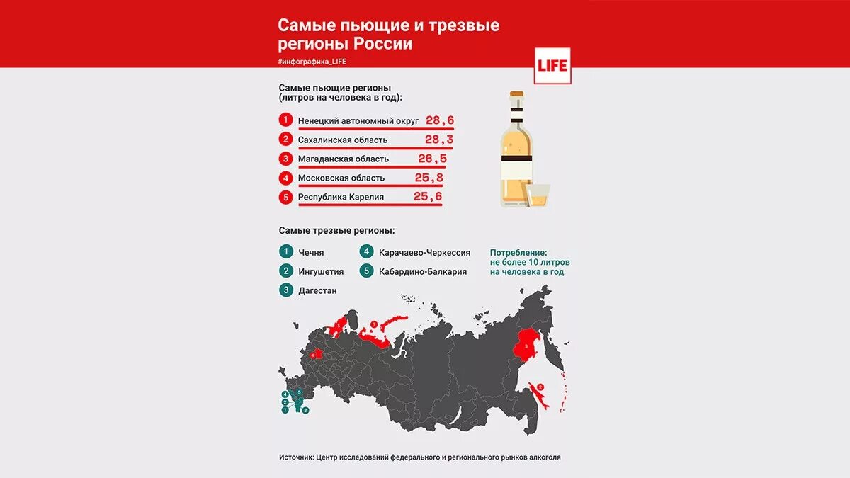 Самые пьющие регионы России. Алкоголизм по регионам России. Самые Трезвые регионы России.