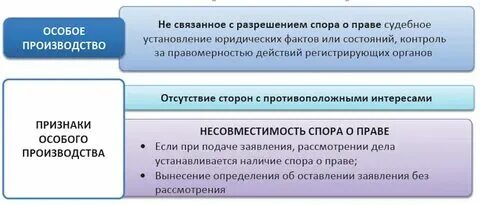 Соединение уголовных дел схема. Соединение гражданских дел в одно производство. Ходатайство об объединении дел. Соединение гражданских дел в одно производство. Основания для соединения уголовных дел.