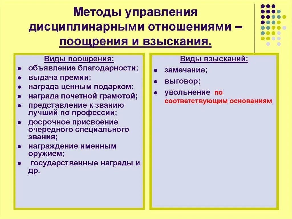 Перечислите виды поощрения. Виды поощрений и взысканий. поощрения и дисциплинарные взыскания. виды поощрений и дисциплинарных взысканий. дисциплинырные поощрений.