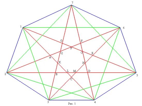 Сколько диагоналей имеет выпуклый. Семиугольник диагонали. Вершины семиугольников. Равносторонний семиугольник. Топология семиугольника.