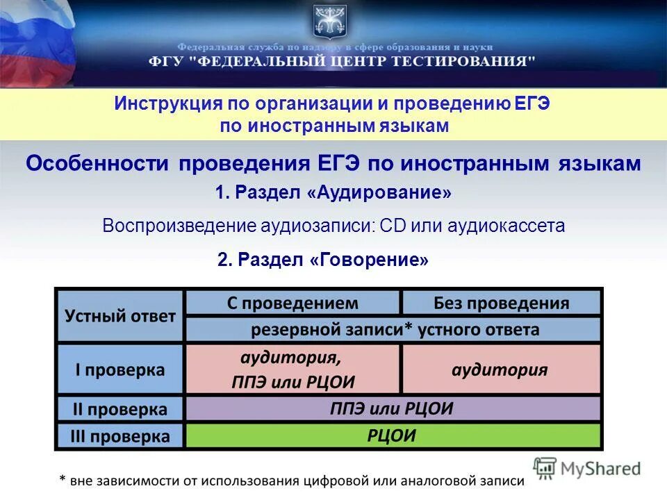 Когда организатор включает воспроизведение текста аудирования