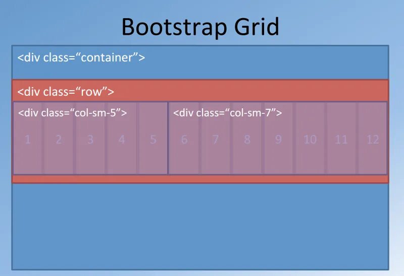 Bootstrap classes. Бутстрап грид. Col-XS-12. Контейнеры бутстрап. Row Bootstrap.