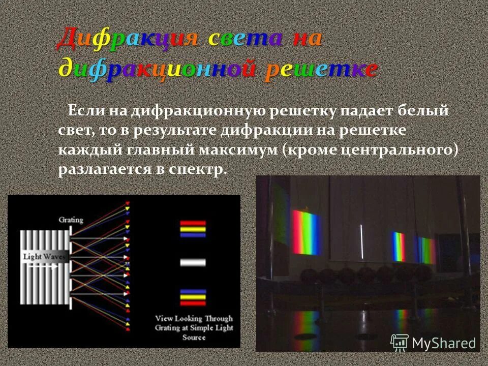 Как образуется дифракционный спектр. Спектр белого света на дифракционной решетке. Белый свет через дифракционную решетку. Дифракция света на решетке. Белый свет на дифракционной решетке.