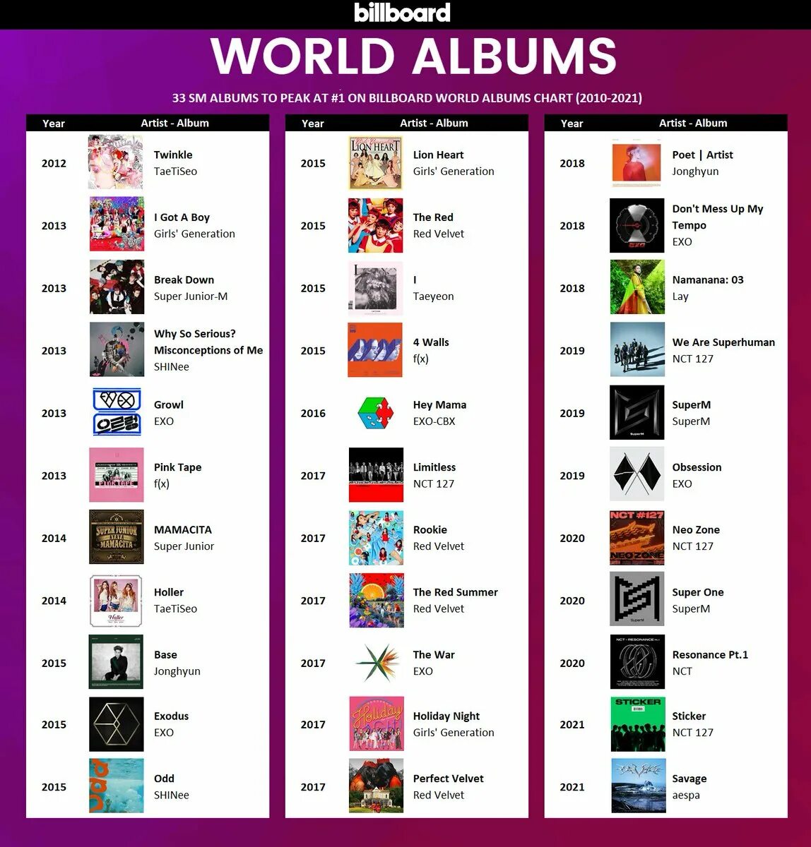 World greenhouse gas emission wri. См ньюс. Sector by sector: where do global greenhouse gas emissions come from?. Billboard charts. Чарт 2010.