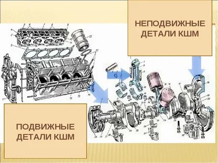 Подвижные детали