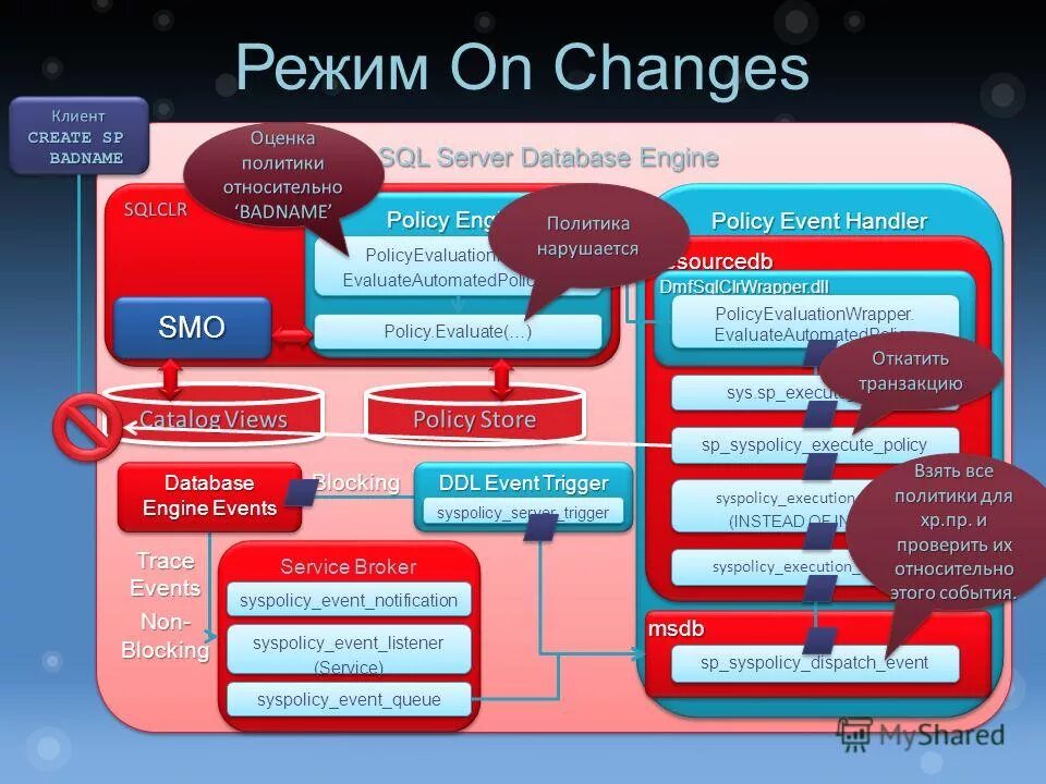 Checkpoint lea syslog. History events planning in europe. Policy event. инструментарий ивент анализа. Event policy.