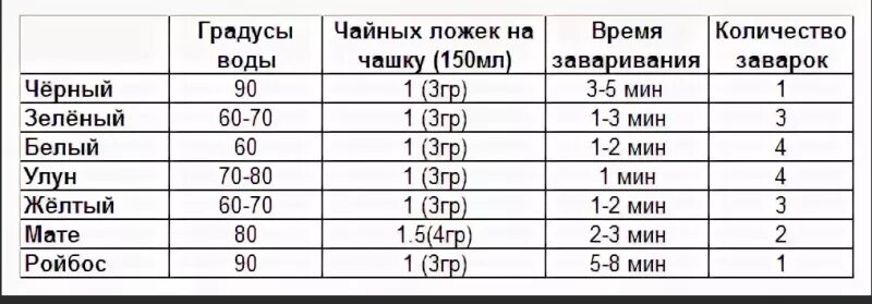 Стул водой температура. При какой температуре заваривать черный чай. Температура заваривания чая таблица. При какой температуре заваривать зеленый чай. Температура заварки чая.