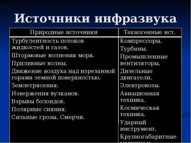 Источником инфразвука является. Источники инфраразвука. Природные источники инфразвука. Техногенные источники инфразвука. Естественные источники инфразвука.