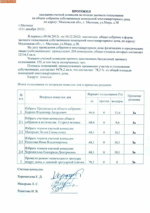 Образец заочного голосования. Протокол Счетной комиссии СНТ очно-заочного голосования. Протокол счётной комиссии собрания СНТ. Протокол заседания Счетной комиссии заочного собрания СНТ. Протокол Счетной комиссии СНТ очно заочного собрания.