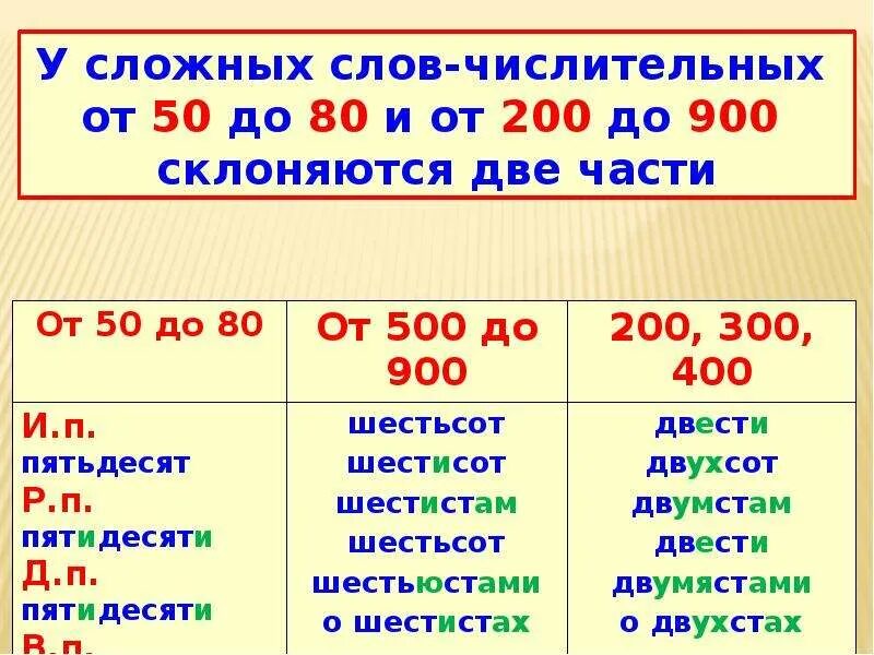 Двести пятьдесят какое числительное. Разряды количественных числительных. Разряды числительных склонение числительных. Разряды количественных числ. Числительные виды таблица.