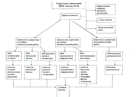 Дерево целей образование