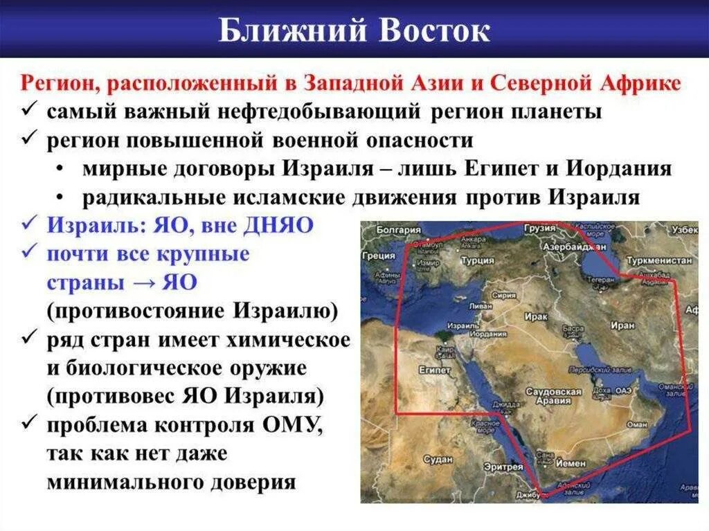 Страны азии особенности развития. Причины геополитической нестабильности на Ближнем востоке. Развивающиеся страны ближнего Востока. Ближневосточные государства. Развитие стран ближнего Востока.