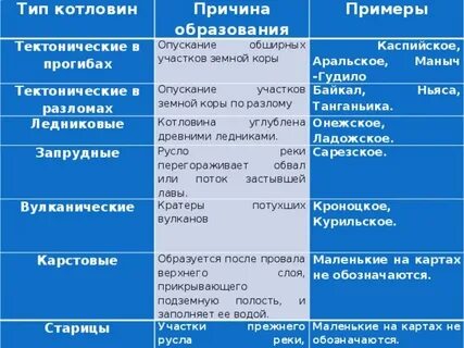 Примеры тектонических озер