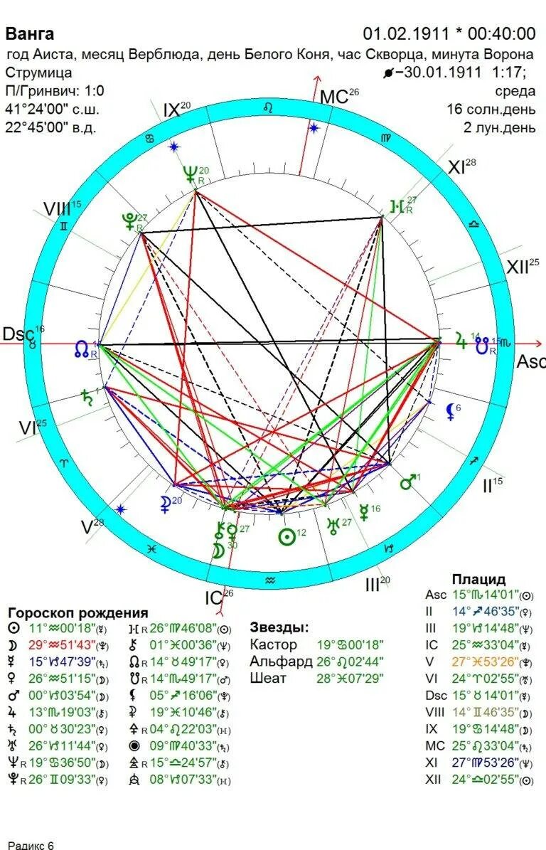 Гороскопы ванга. Гороскоп Ванги. Ванга про знаки зодиака. Таблица Ванги по дате рождения. Цыганский гороскоп по дате.