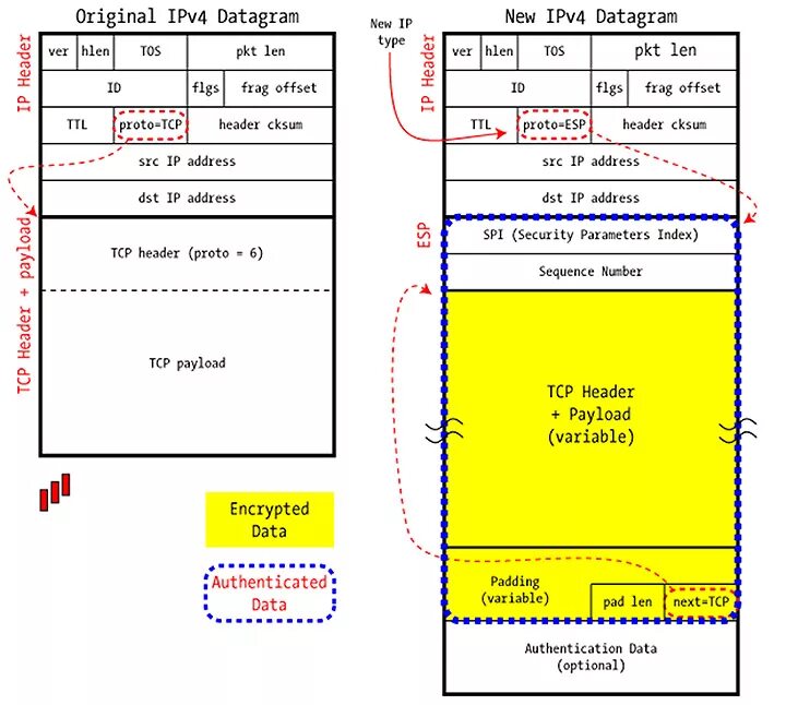 Data option. Как включить 5g на айфоне 11. Espeasy relay. Конверсия 100%. Укажите название компании в google customer solutions.