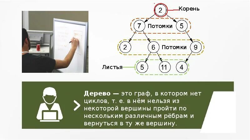 Лист потомкам. Доклад графические модели. Создаём информационные модели – схемы, графы, деревья.