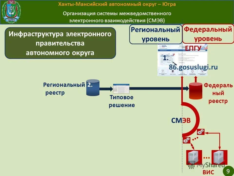 Смэд рф вход