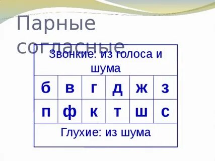 Парные согласные звуки 2 класс примеры