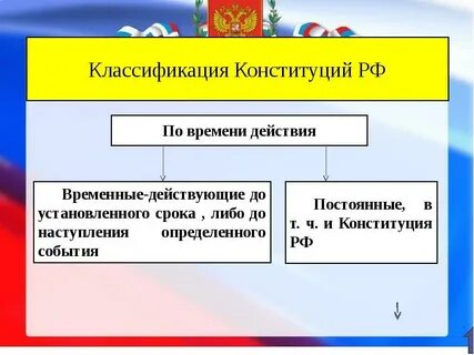 На временный или постоянный вид