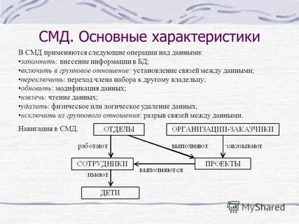 Применяются следующие