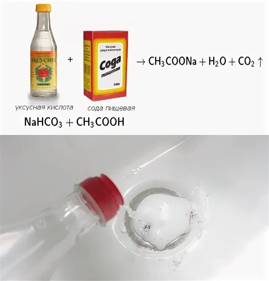 Уксусная кислота и сода реакция. Сода и уксус для прочистки труб. Сода плюс уксус. Сода и уксус реакция. Сода с уксусом для чистки труб канализации.