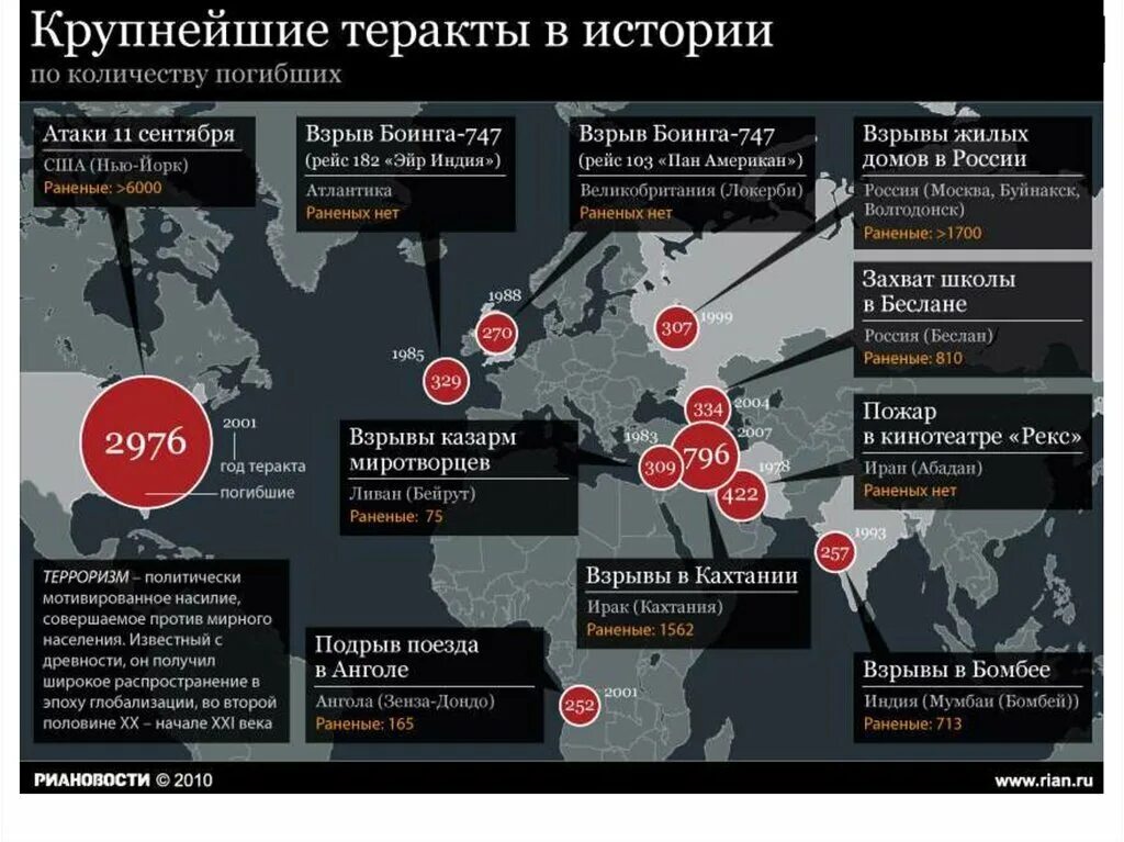 История терроризма примеры