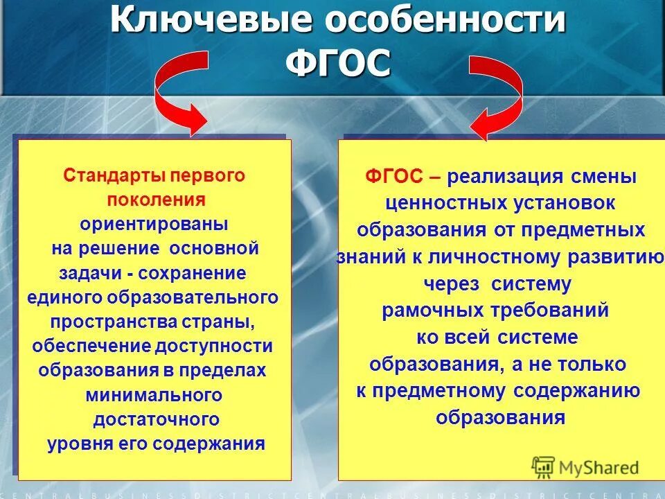 Стандарт 1 поколения