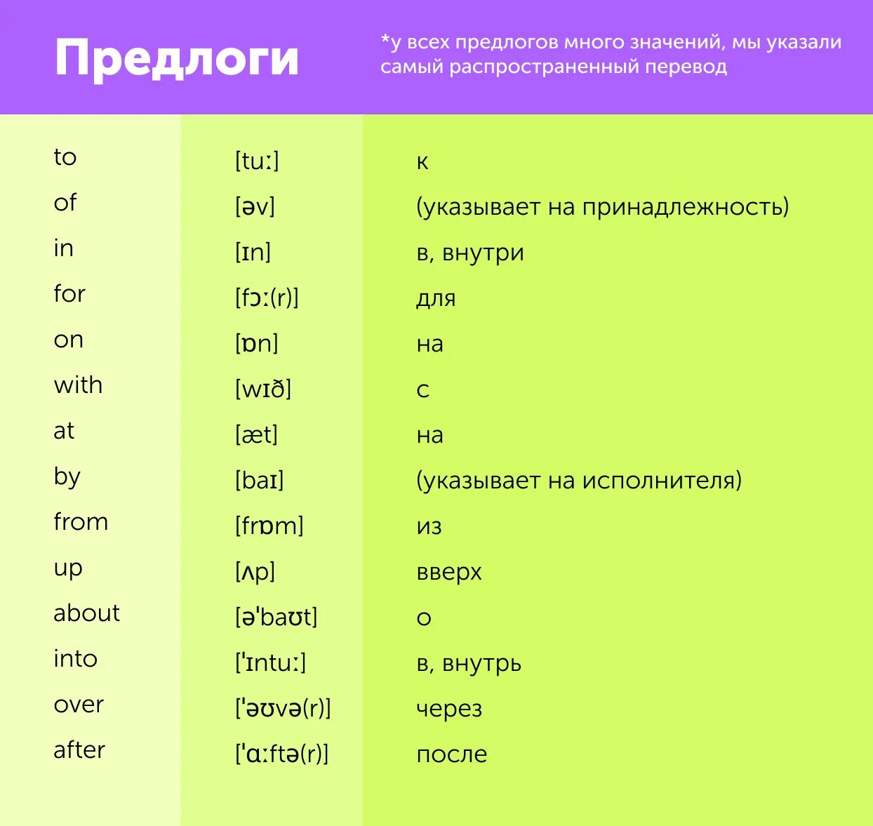 Playing перевод на русский с транскрипцией. Английские слова. 114 На английском. Английские цифры с транскрипцией и русским произношением. Английская транскрипция перевод.