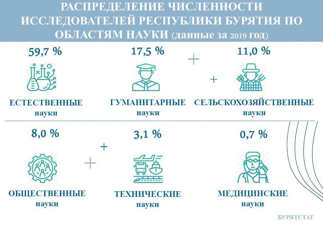Численность улан. Численность исследователей. Численность исследователей картинки. Численность ученых в Москве в 2017 году.