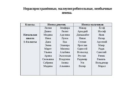 Список осетинский имен
