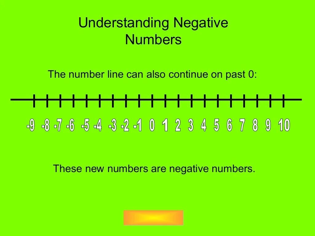 Negative integer. Negative numbers. positive and negative numbers. number line with negative. understand negative.